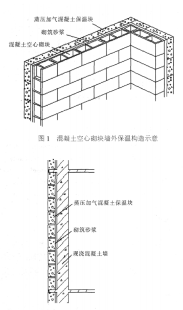 菏泽蒸压加气混凝土砌块复合保温外墙性能与构造